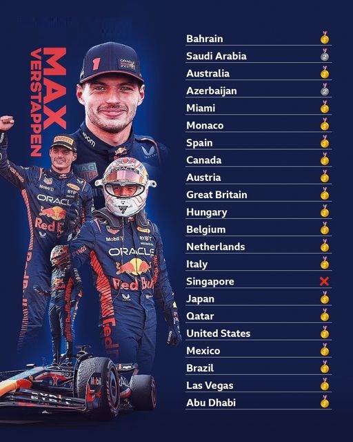 عدد_مرات_فوز_ماكس_فيرستابن_القياسية_بموسم_2023