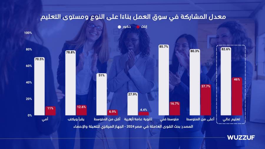 بشرسوفت تصدر أول تقرير لها حول اتجاهات توظيف المرأة في مصر عبر تحليل 5.4 مليون طلب توظيف