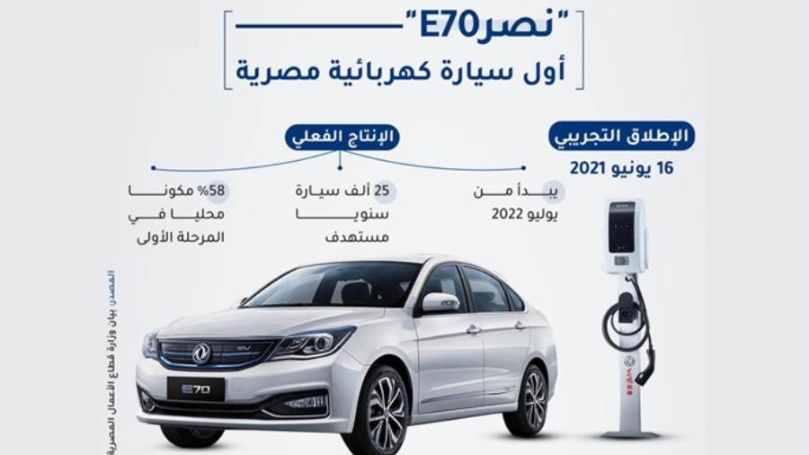 هل تفقد السيارات الكهربائية المستوردة ميزتها الجمركية فى مصر؟