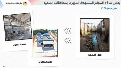 تعرف على مشروعات وزارة التنمية في صعيد مصر خلال 7 سنوات