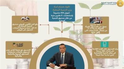 رفع الحد الأقصى لقروض صندوق التنمية المحلية إلى 60 ألف جنيه.. وتبسيط إجراءات الحصول عليه