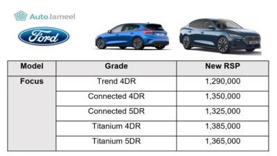 أوتو جميل تخفض من أسعار فورد (فوكاس) وتدعمها بمجموعة من العروض التسويقية المتطور