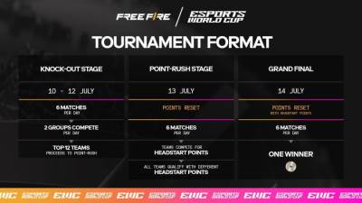 تنطلق غدًا منافسات بطولة Esports World Cup: Free Fire بمشاركة 18 فريقًا