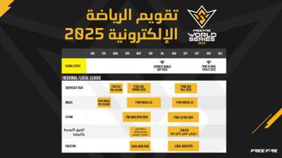 جارينا فري فاير تكشف النقاب عن خارطة طريق بطولات الرياضات الإلكترونية للشرق الأوسط وإفريقيا 2025 أبرزها عودة بطولة المغرب